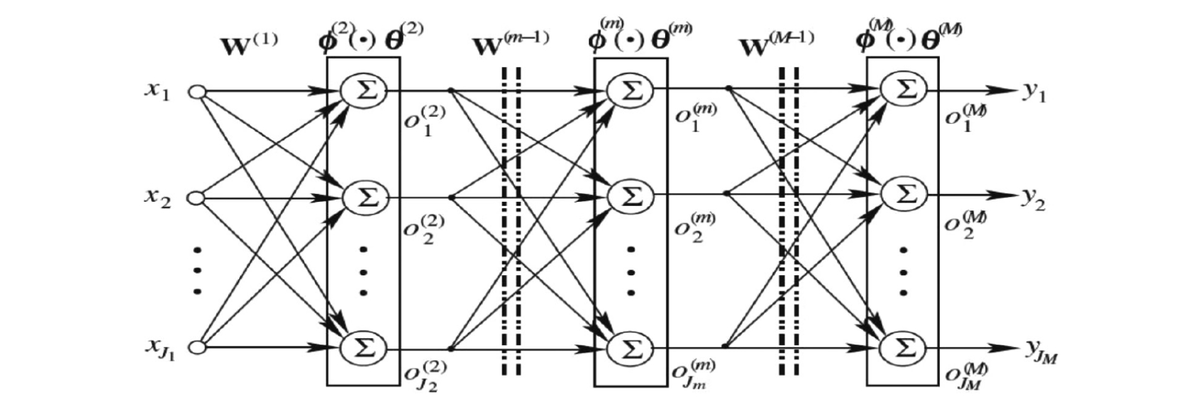 Applied Deep Learning for Early Mortality Prediction in ICU Heart Failure Patients